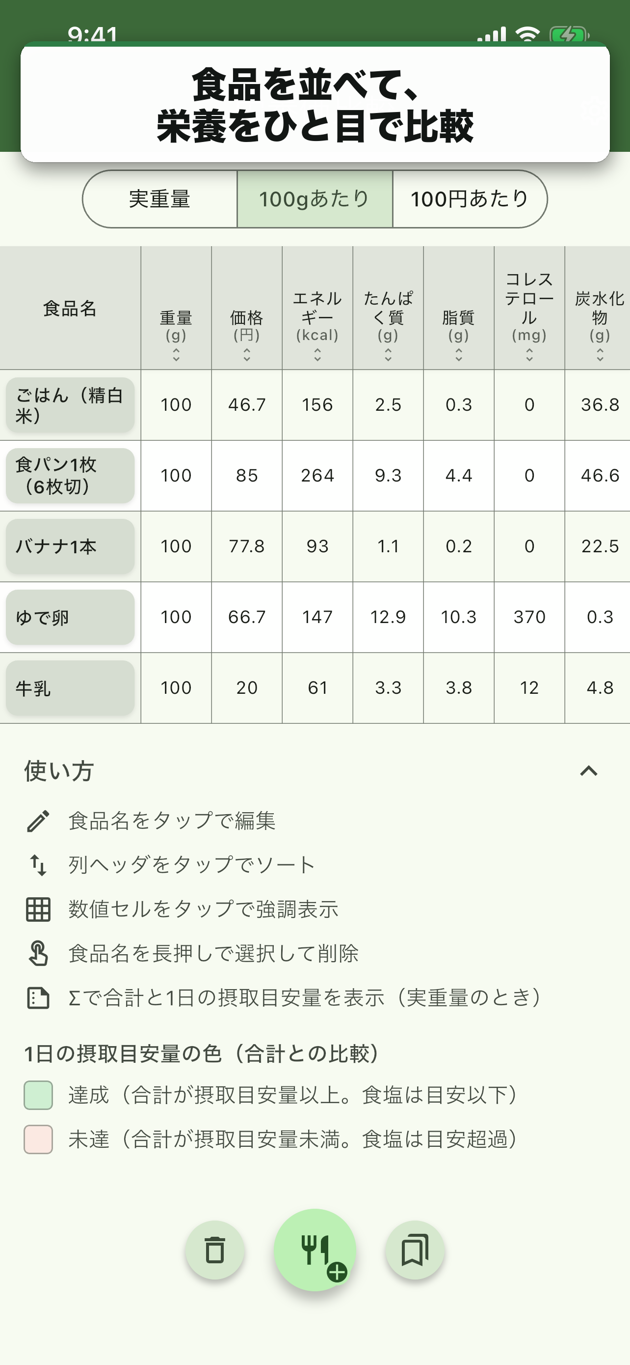 食品を並べて、栄養をひと目で比較