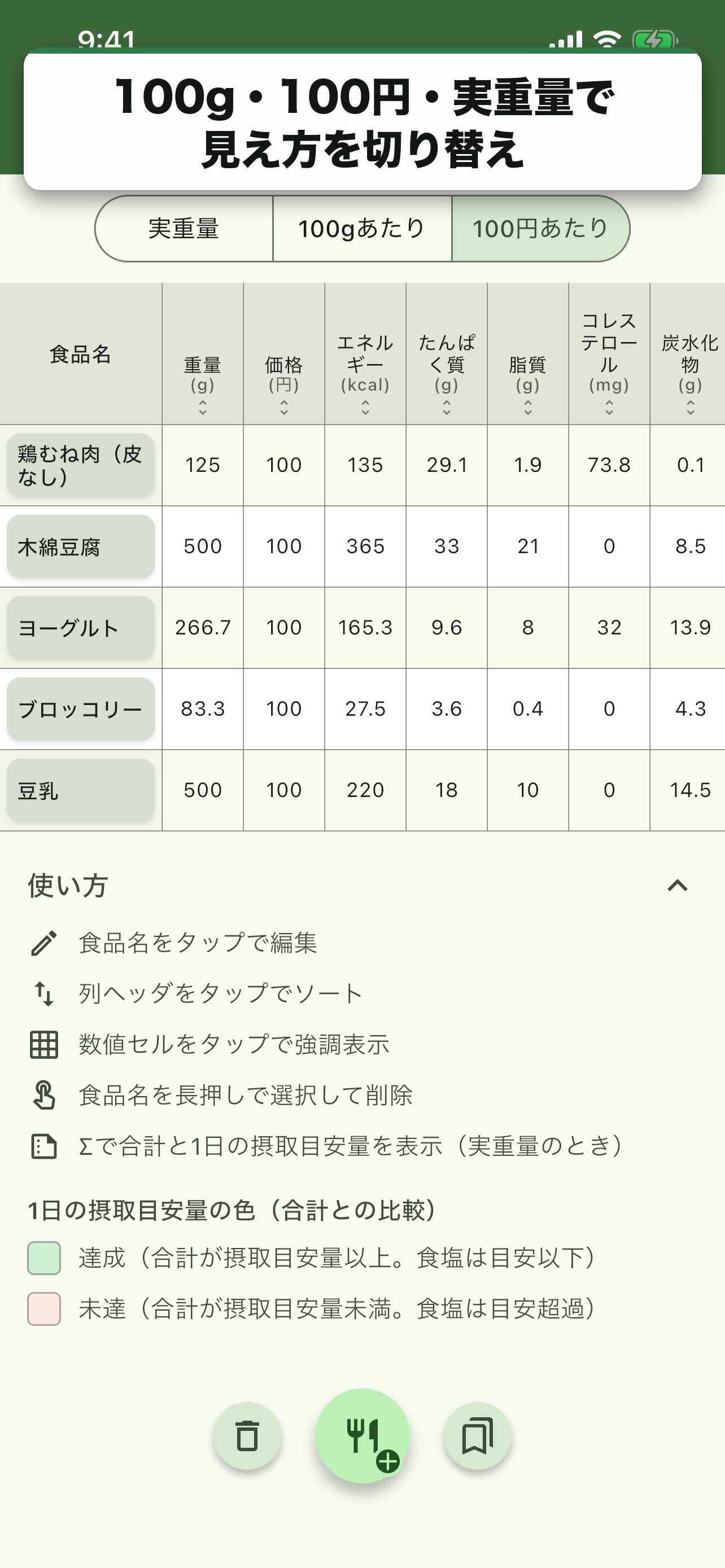 100g・100円・実重量で見え方を切り替え