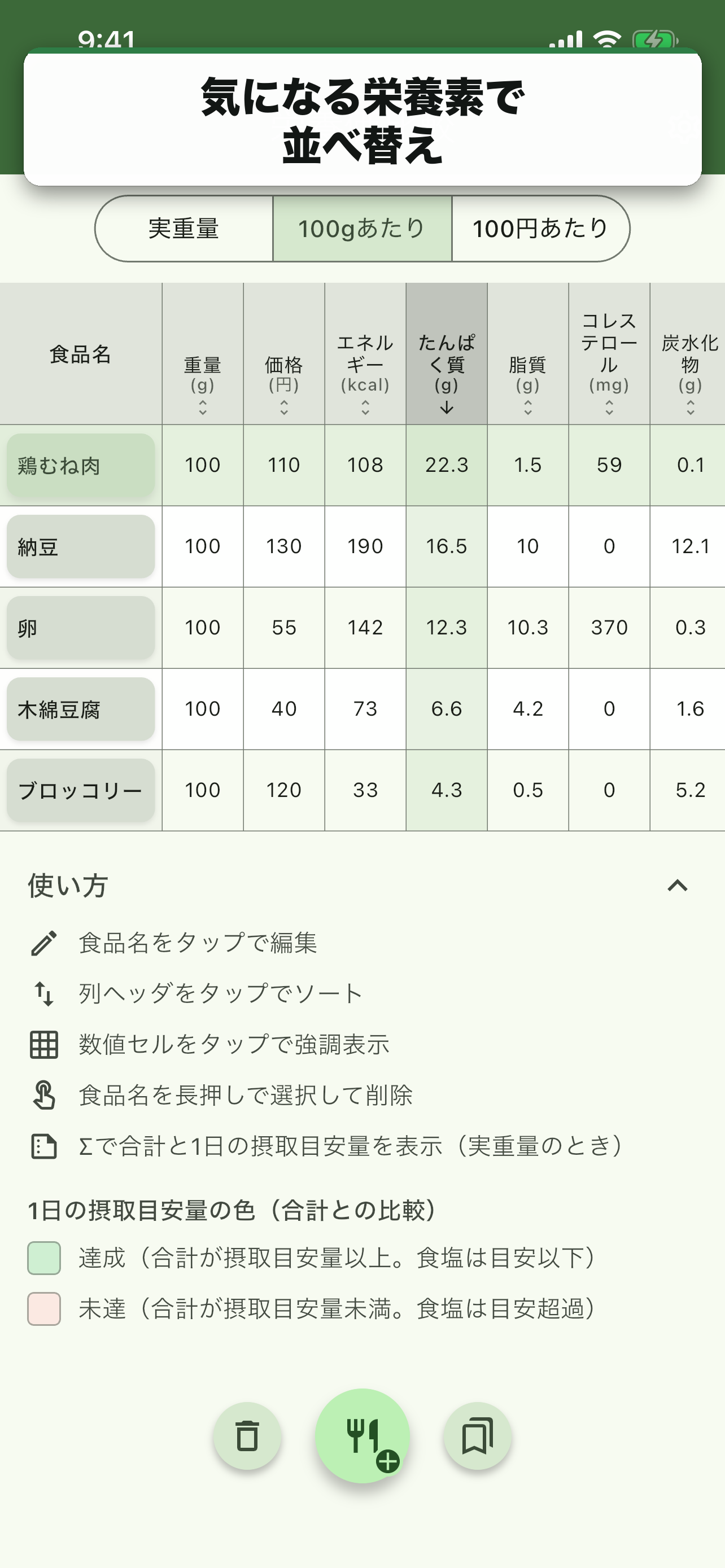気になる栄養素で並べ替え