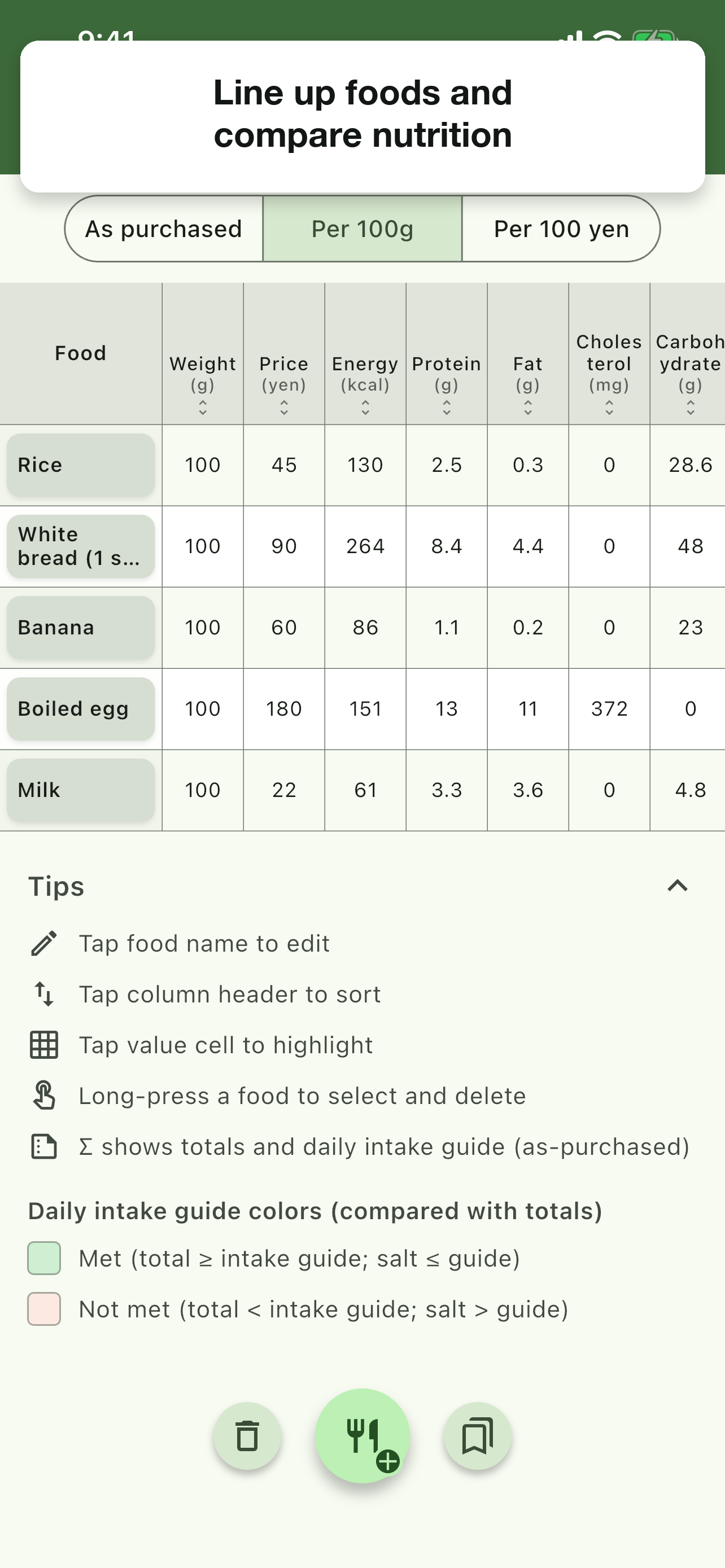 Line up foods and compare nutrition at a glance