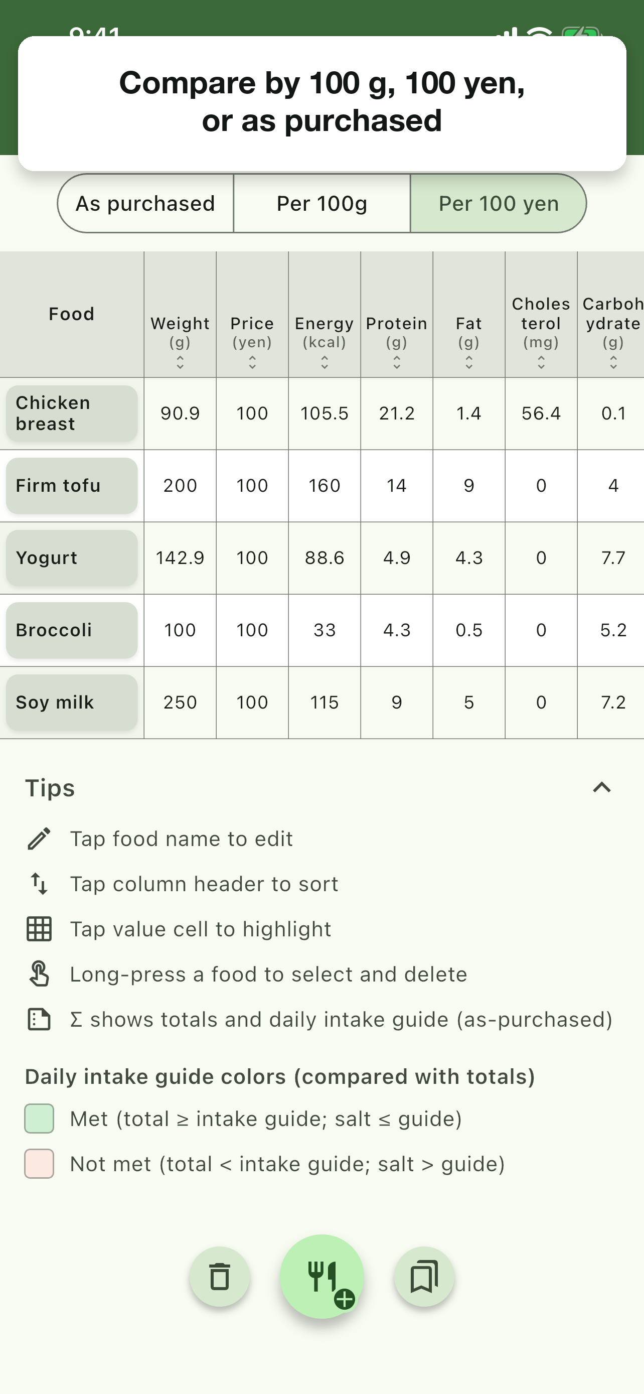 Switch views: per 100g, ¥100, or serving weight