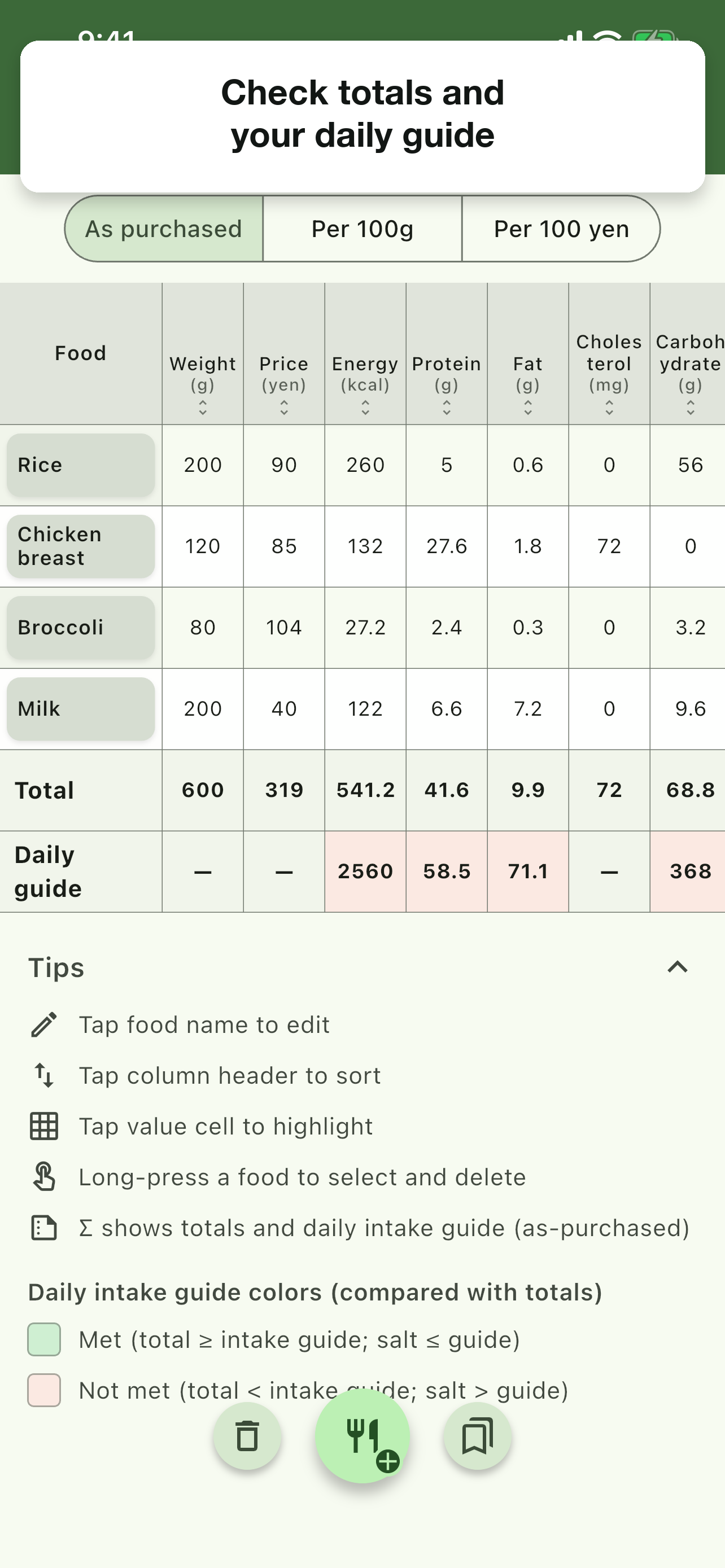 Check totals against daily guides side by side